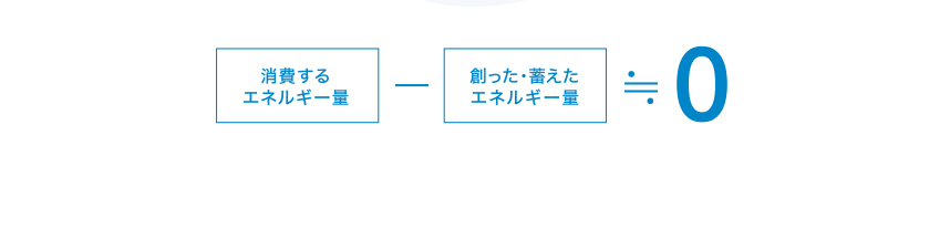 消費するエネルギー量 