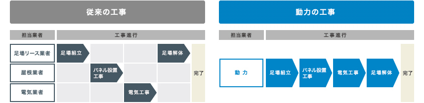 システム工事比較表